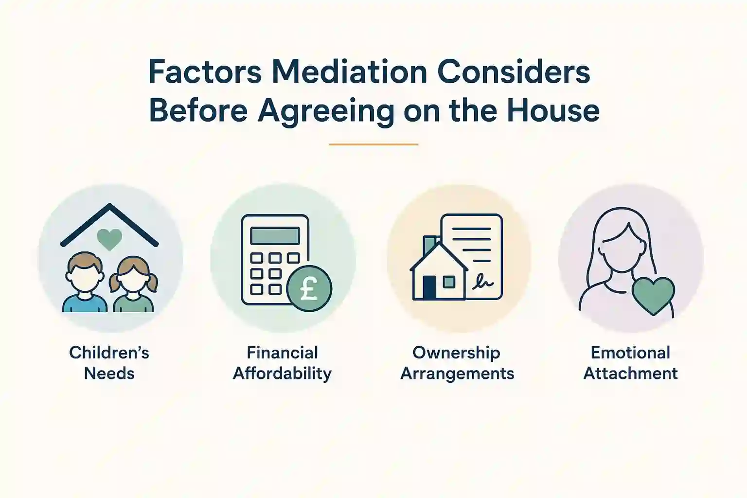 What Factors Does Mediation Consider Before Reaching an Agreement About the House Northamptonshire?